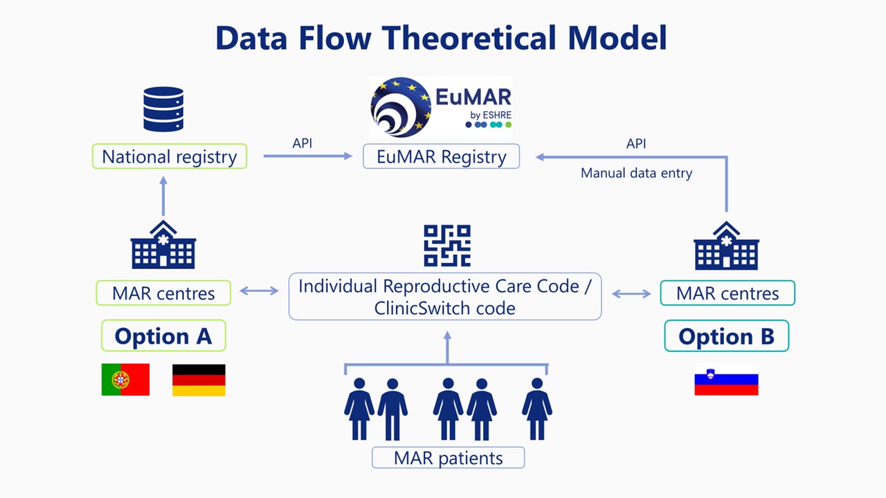 EuMAR dataflow