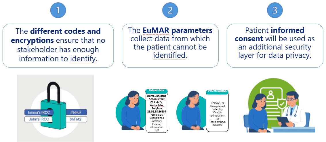 EuMAR_DataPrivacy