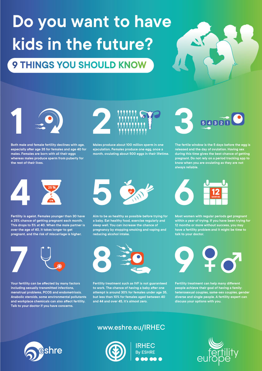 Poster 9 things you should know
